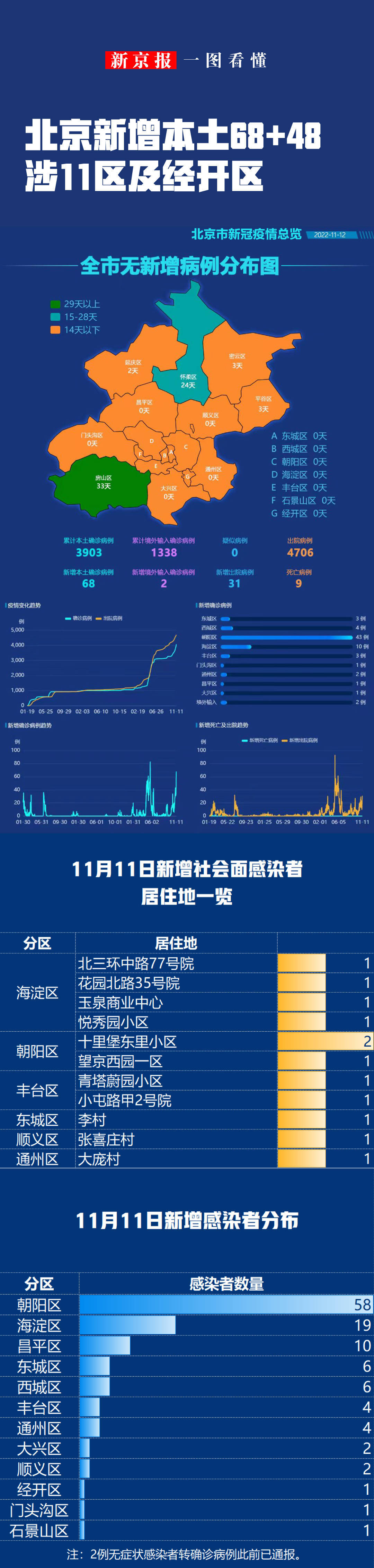 北京顺义疫情-北京顺义疫情具体情况-第1张图片