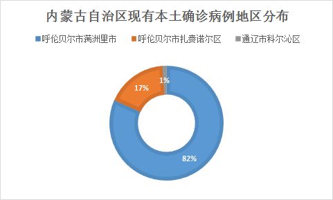 「满洲里新增1例本土疑似病例」〃满洲里新增27例新闻-第1张图片