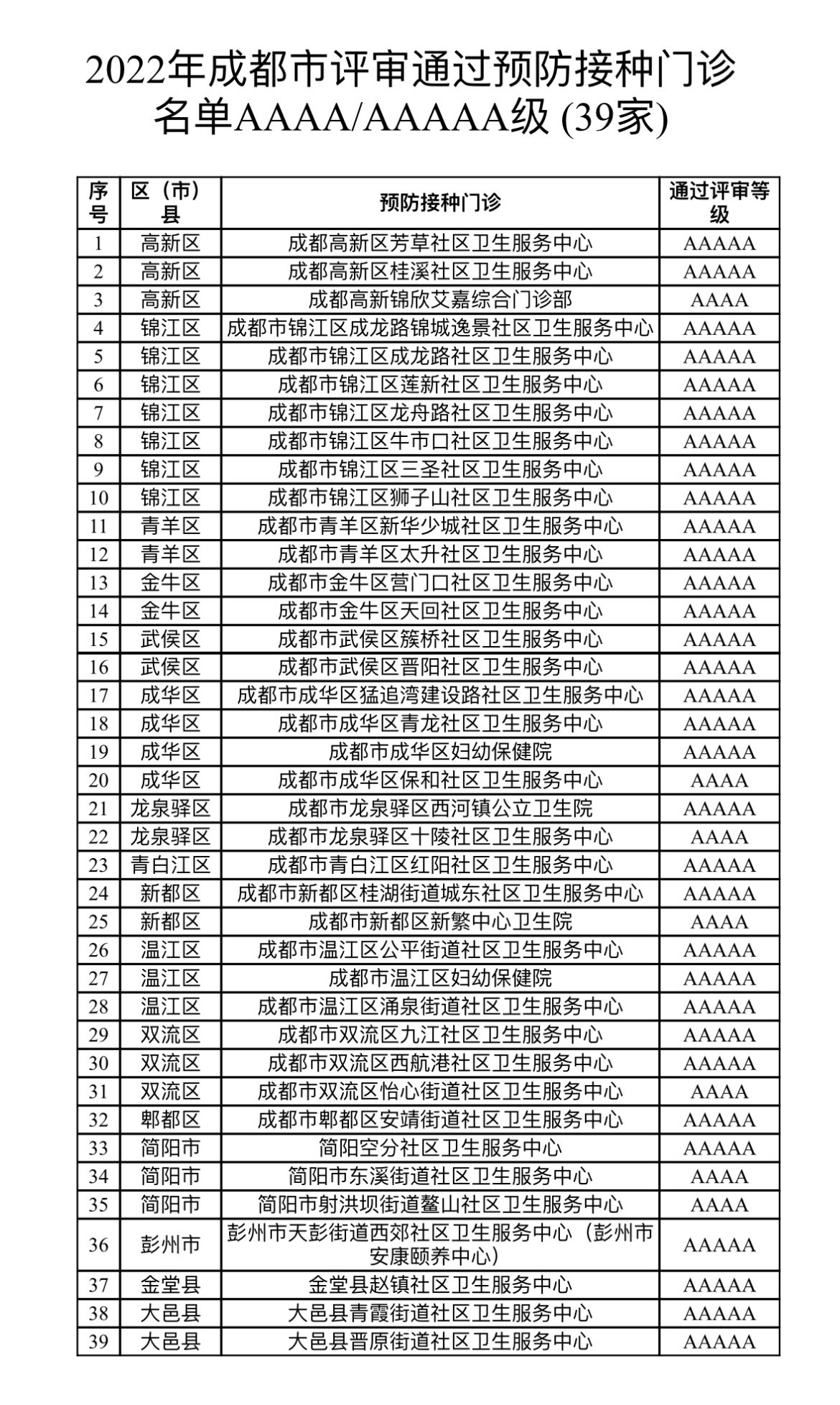 成都新增疫情最新消息.成都新增1例详细情况-第2张图片