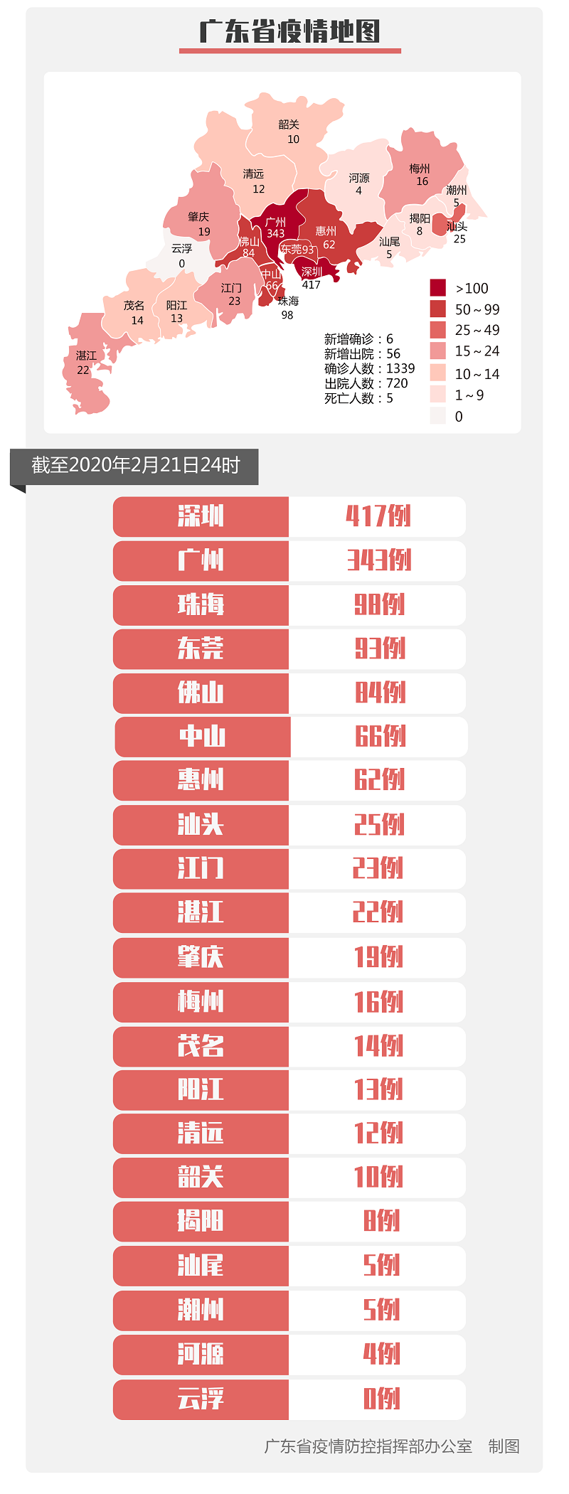 31省区市新增2例新冠肺炎︰(31省区市新增2例确诊病例)-第1张图片