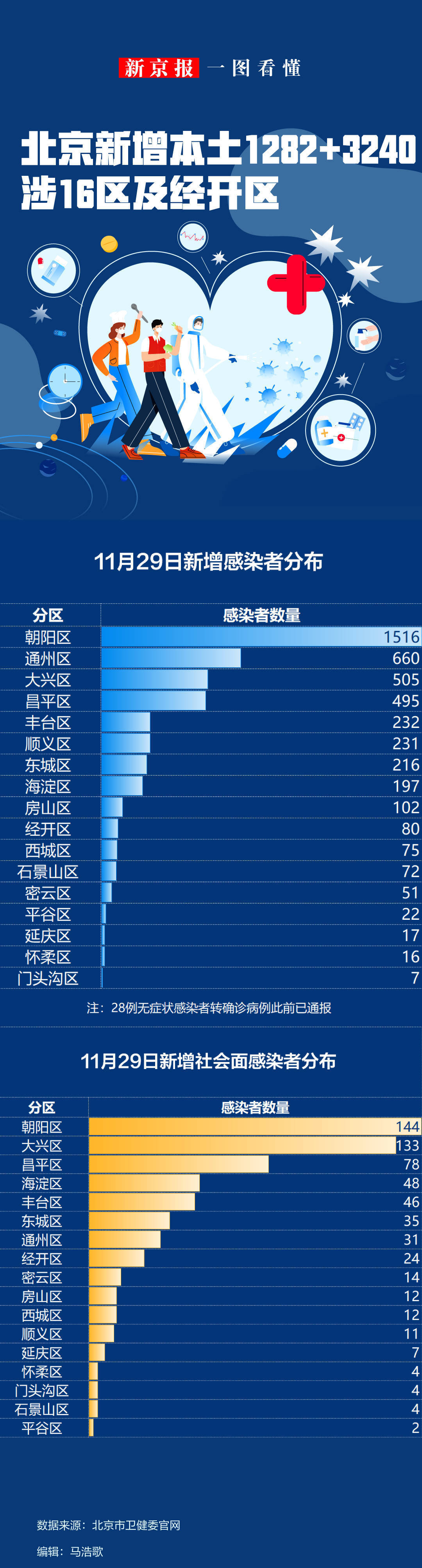 31省区市新增本土确诊47例-31省区市新增确诊17例 含本土3例-第1张图片