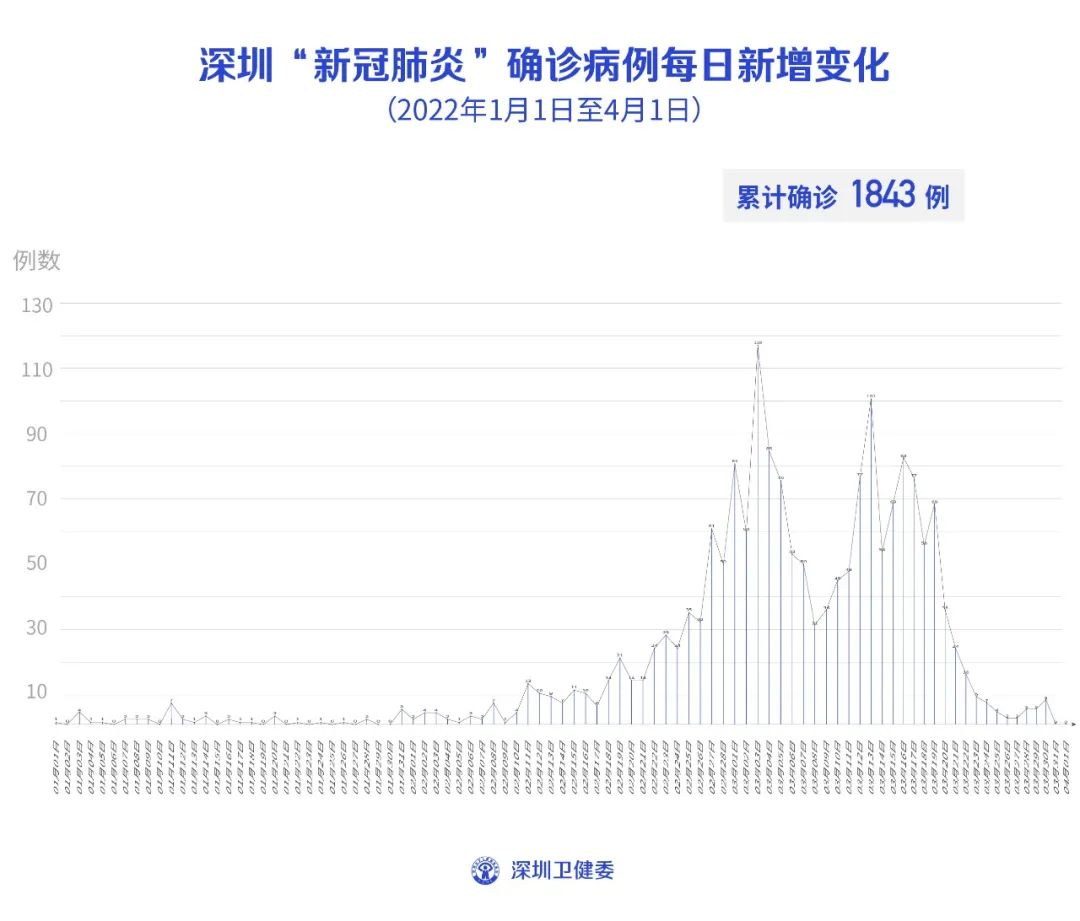 【上海新增2例本土/上海新增2例本土感染者】-第1张图片