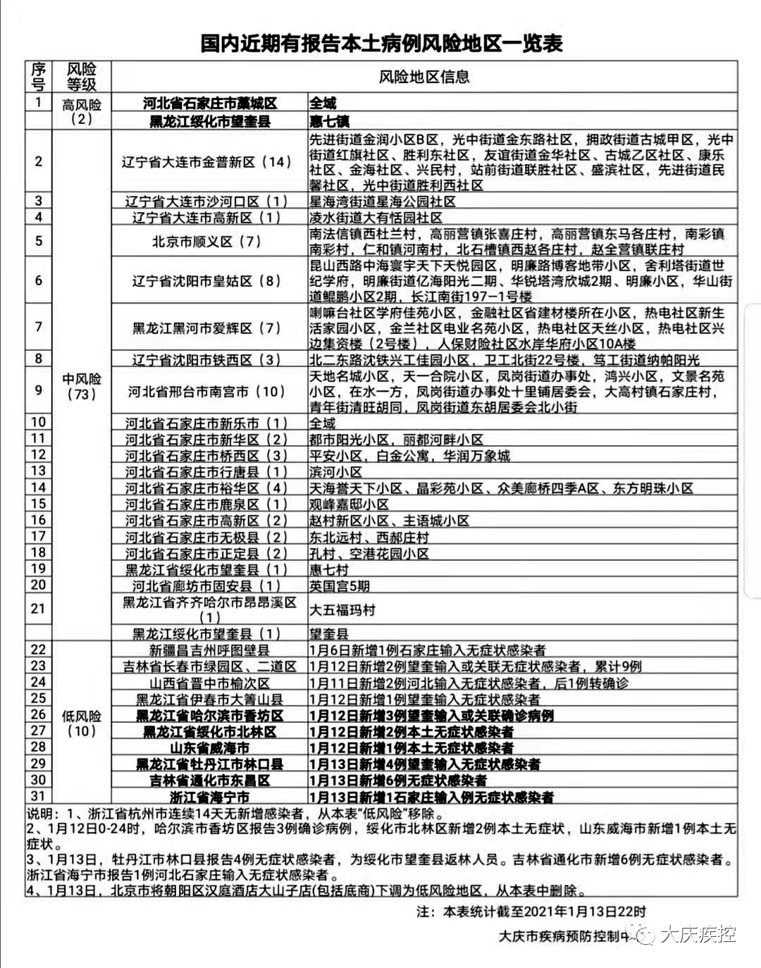 「广州中风险地区」〃广州中风险区一览表-第2张图片