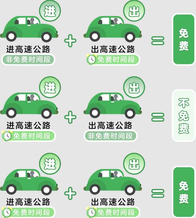 五一高速免费时间,五一高速免费时间是下高速为准吗-第1张图片