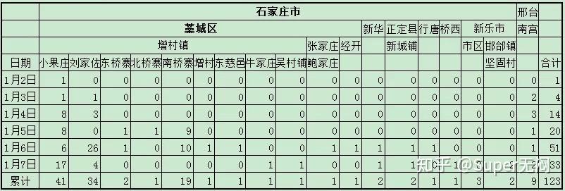 【江苏新增确诊20例/江苏新增确诊病例1例】-第3张图片