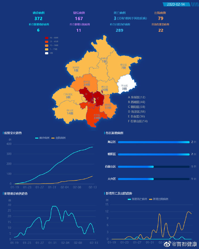 北京可控范围内病例还会确诊︰(北京疫情得到有效控制)-第1张图片