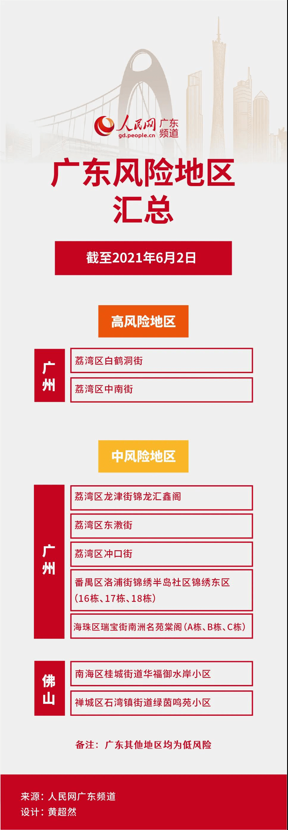 “唐山市一地调整为中风险地区” 唐山是中风险还是低风险？-第3张图片