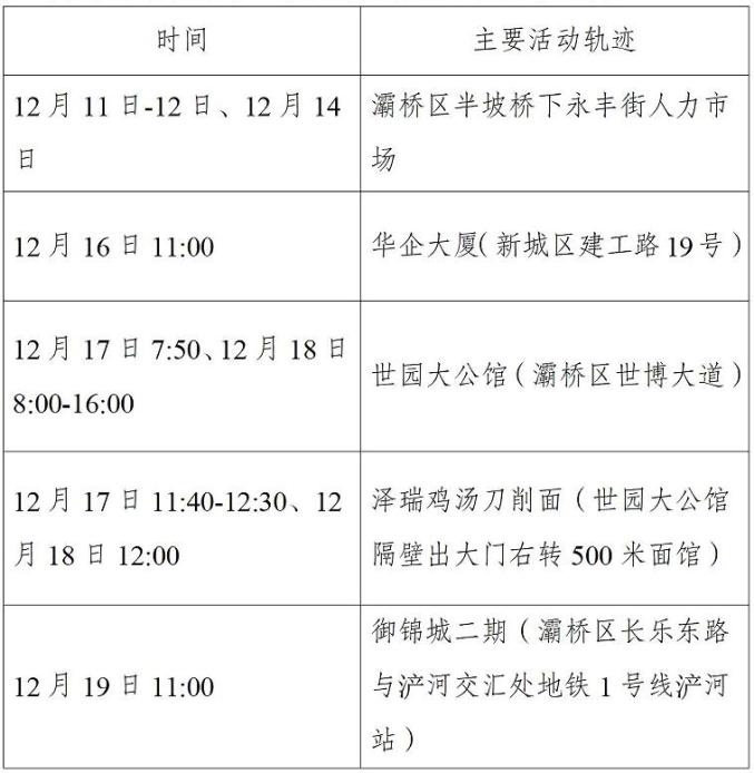 北京新增8例确诊病例详情公布.北京新增8例确诊病例详情公布-第1张图片