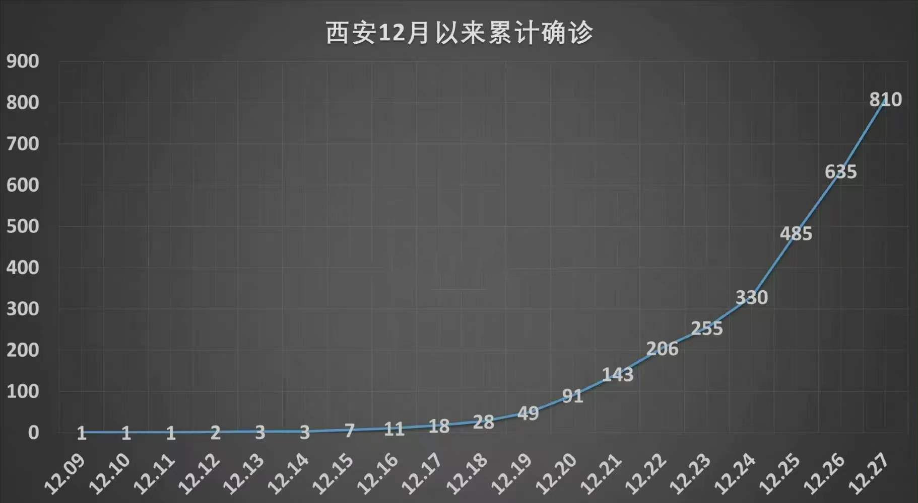 【31省区市新增确诊9例含本土1例/31省区市新增确诊21例含本土9例】-第2张图片
