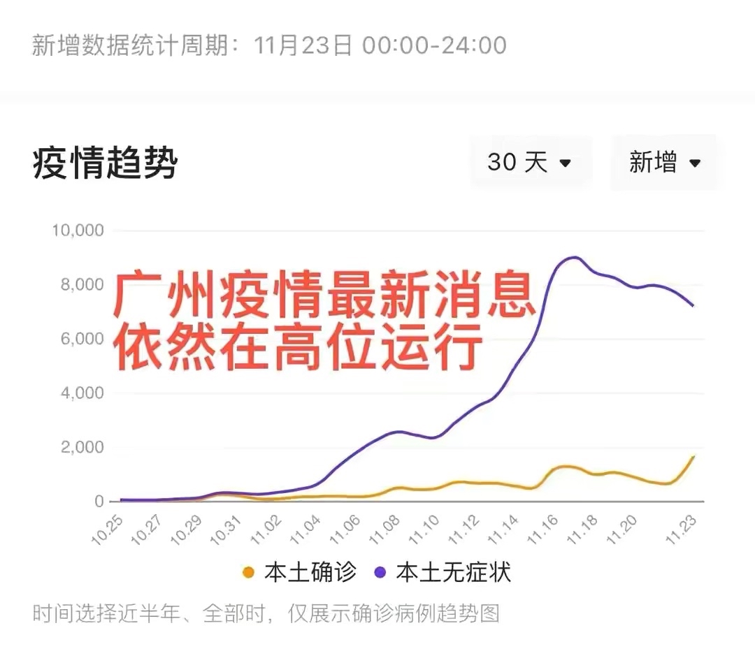 31省份新增确诊23例︰(31省份新增确诊23例均为境外输入)-第1张图片