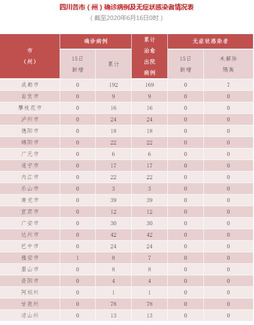 “北京现在多少例肺炎	” 北京现有多少例新型肺炎？-第2张图片