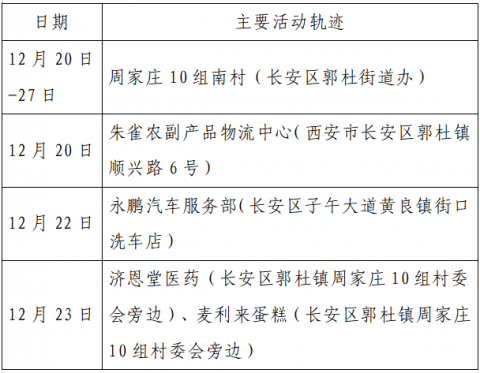 河南确诊病例︰(河南确诊病例行动轨迹)-第1张图片