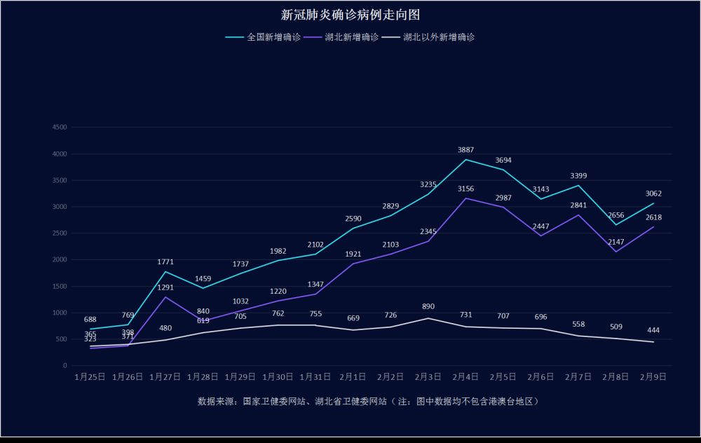 黑龙江新增确诊病例.黑龙江新增确诊病例5例,累计确诊9例-第2张图片