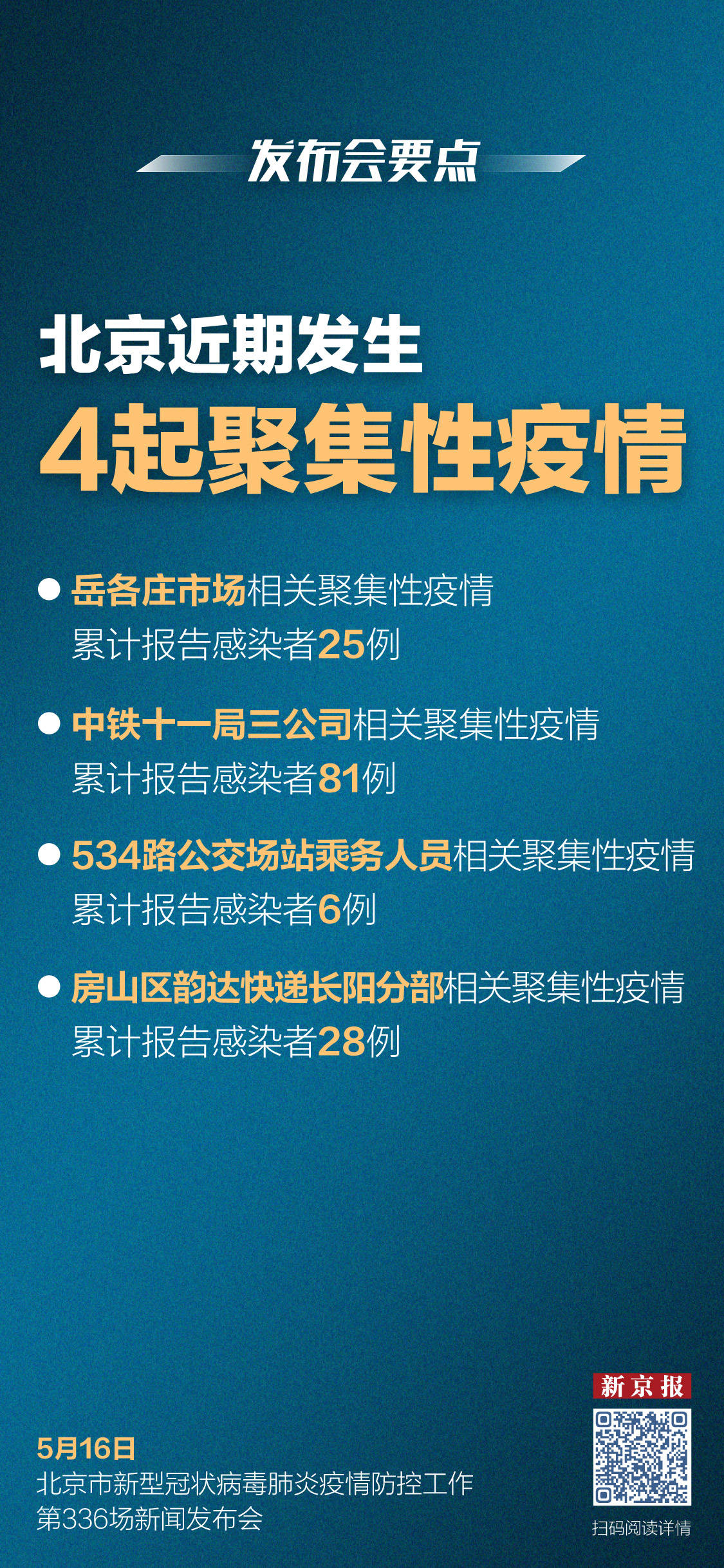 北京最新疫情.北京最新疫情报告发布-第2张图片