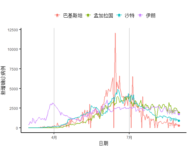 上海疫情数据创新高.上海疫情数据创新高峰-第2张图片