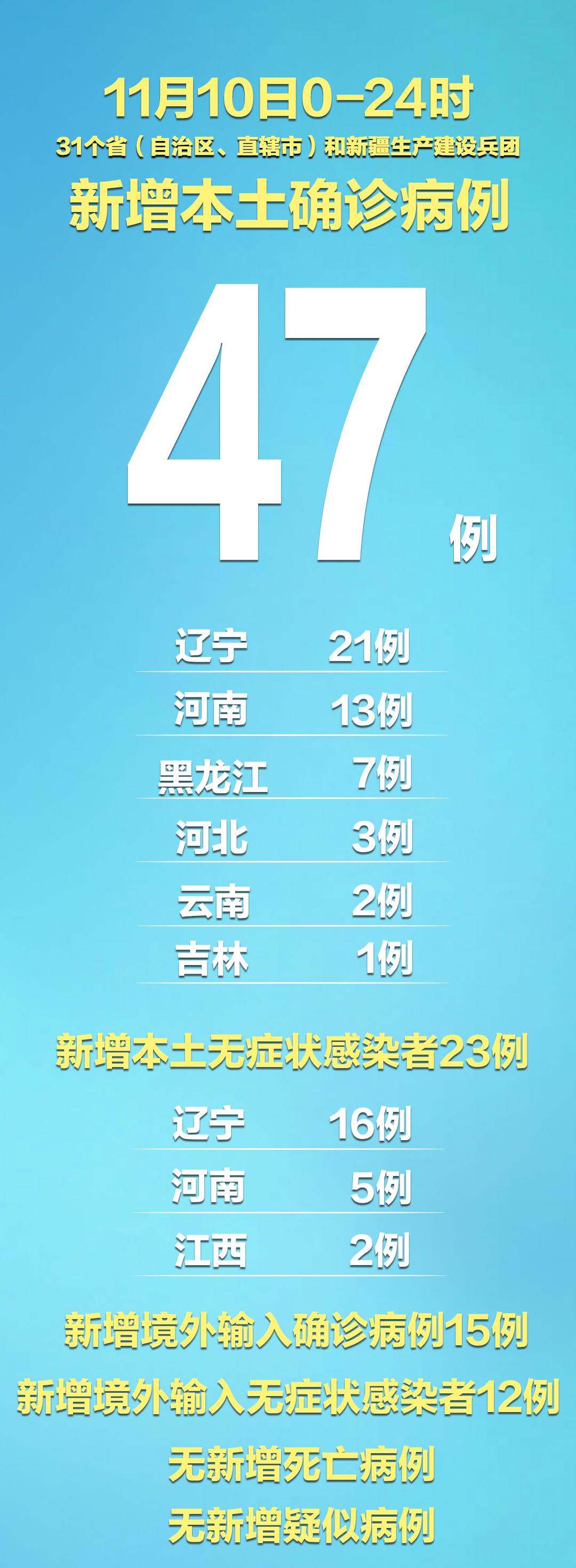 「31省新增12本土确诊」〃31省新增本土确诊23例-第1张图片