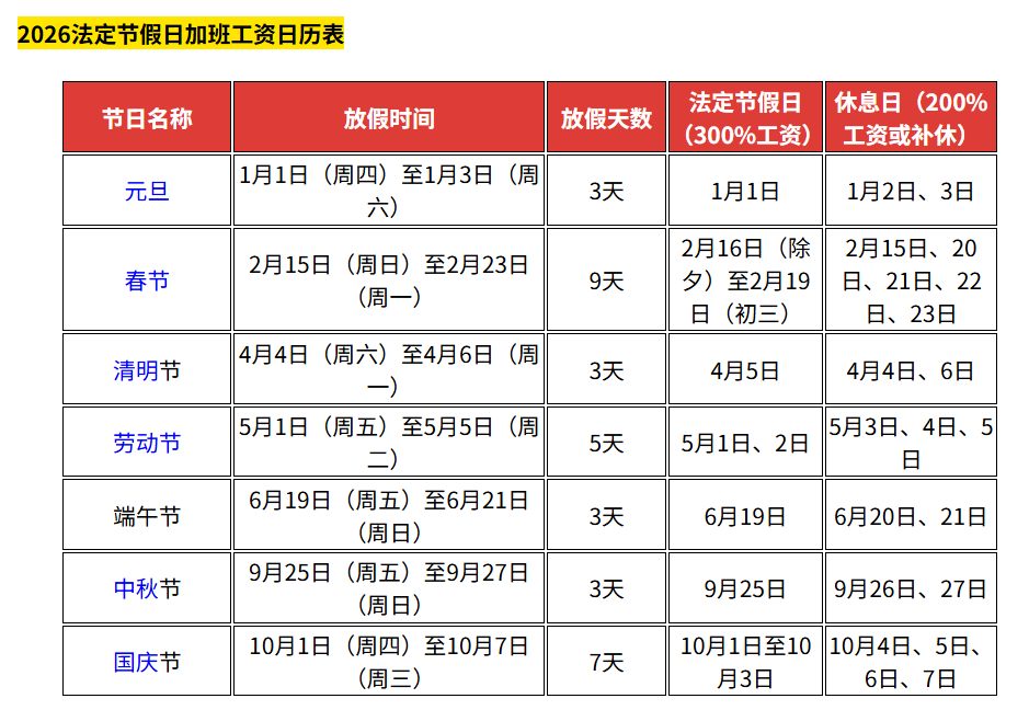 高速五一免费时间表︰(高速五一免费到什么时间)-第1张图片
