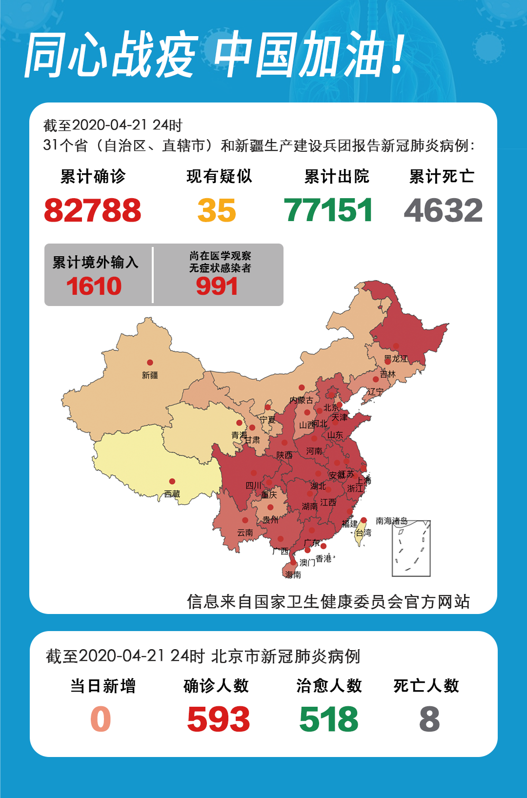 “北京新增本土确诊8例	” 北京新增本土确诊7例？-第1张图片