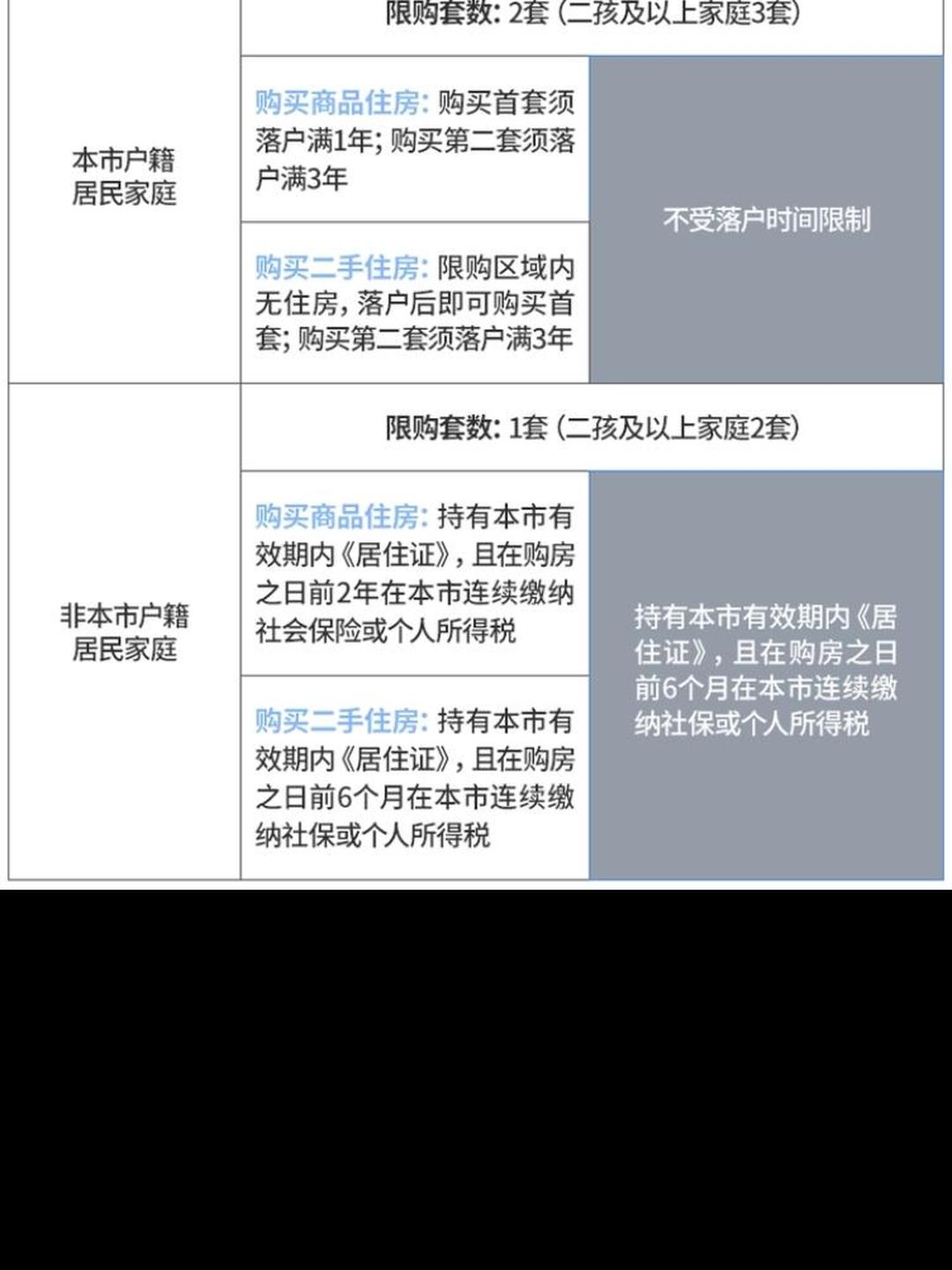 “西安全域均为低风险” 西安算低风险地区？-第1张图片