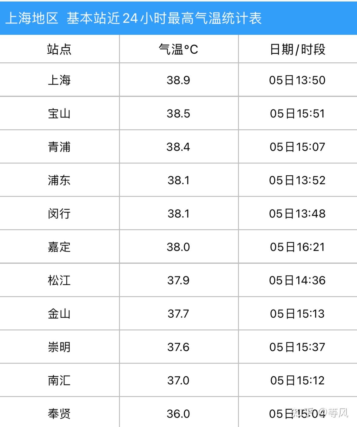 上海今天最新疫情〃上海今天疫情情况新增多少例-第2张图片