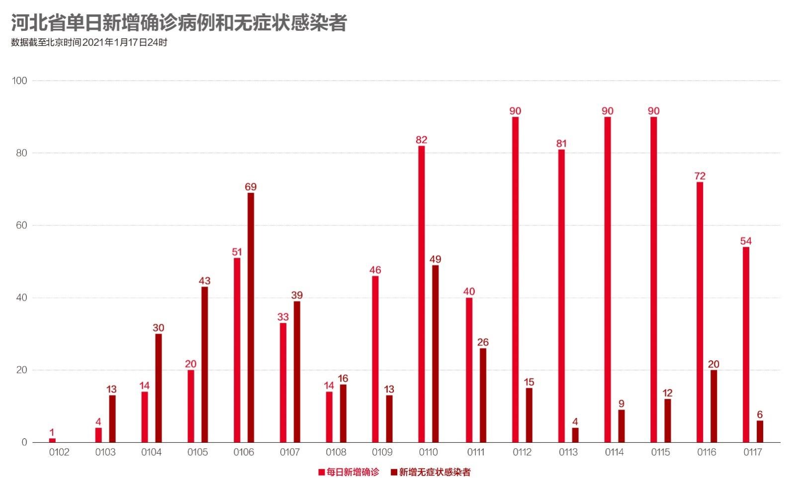 山西新增本土确诊10例〃山西新增1例本土病例活动轨迹-第1张图片