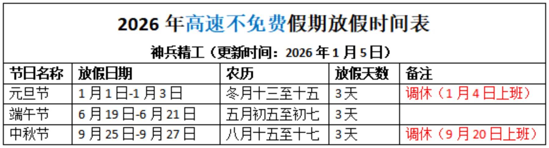 “2023年春节高速公路免费时间	” 2o21年春节高速免费几天？-第2张图片