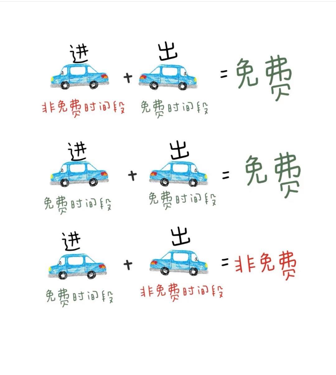 “2023年春节高速公路免费时间” 2o21年春节高速免费几天？-第1张图片