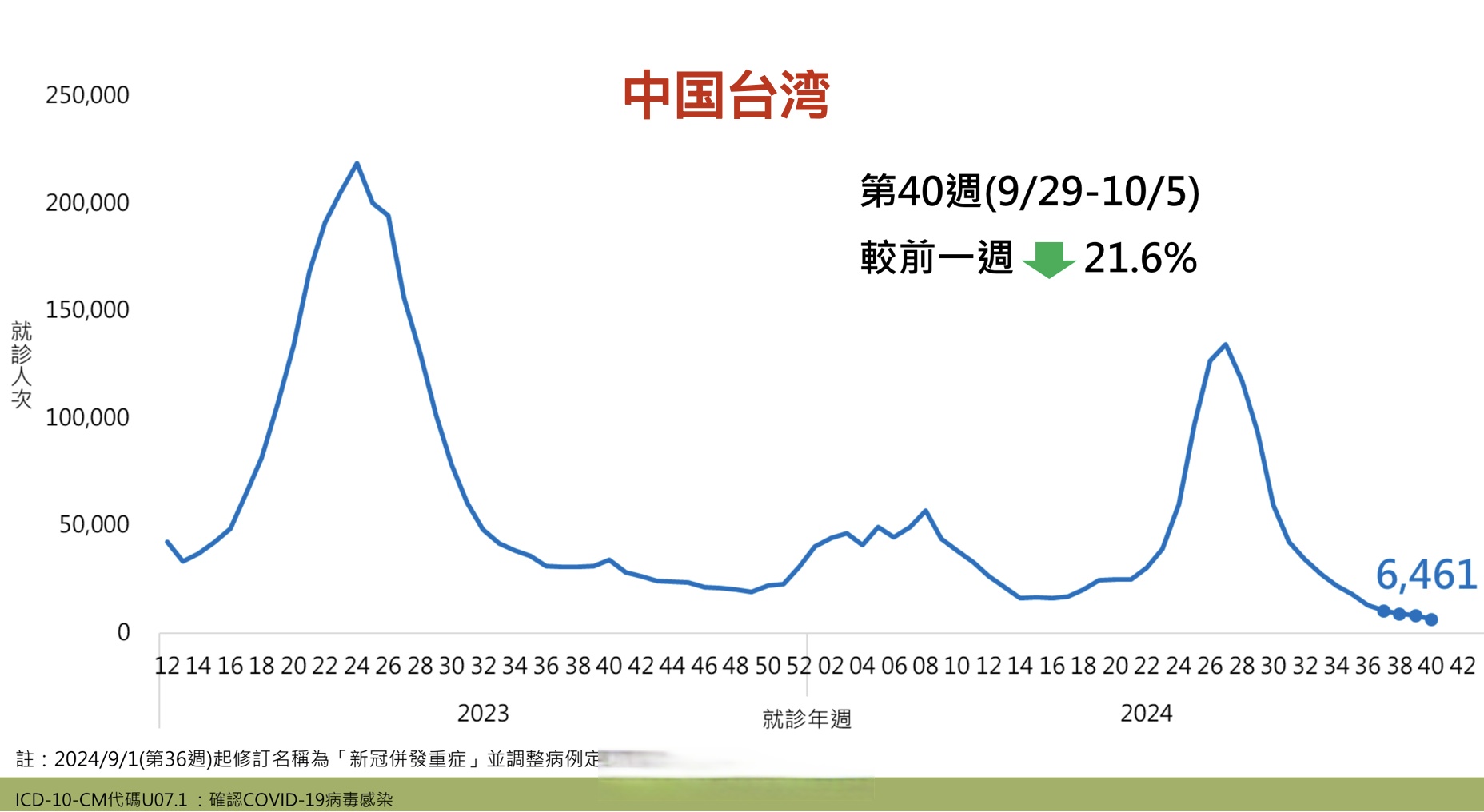 【上海疫情最新公布/上海疫情最新公布情况】-第1张图片