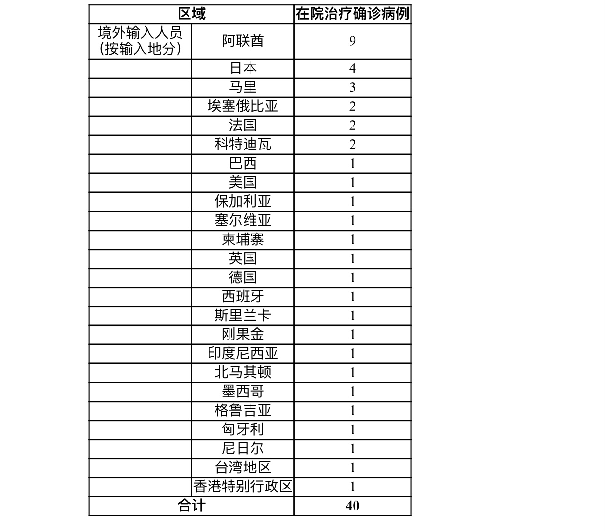 上海多数病例在管控中发现.上海病例严重吗-第1张图片