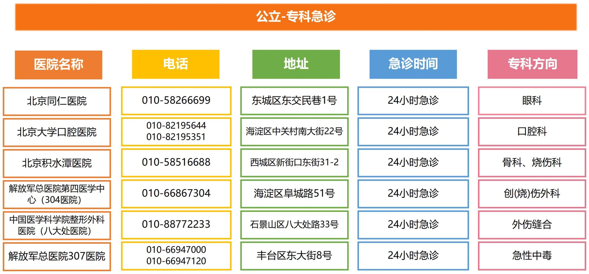 “北京新增14例感染者涉及3区” 北京新增感染病例？-第1张图片