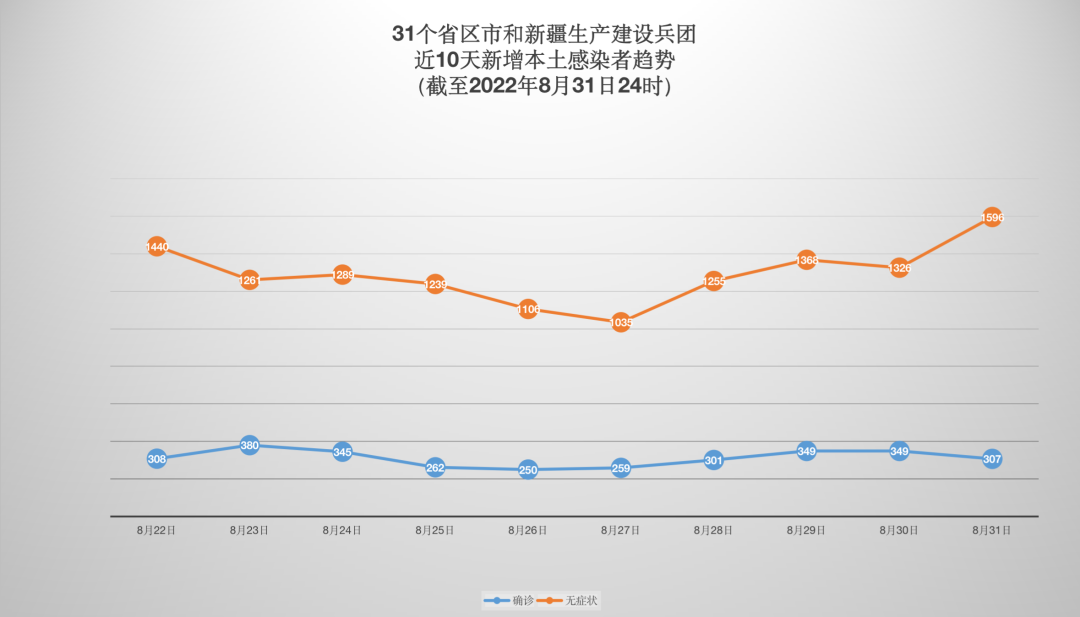 【北京新增本土感染者2例/北京新增2本土确诊轨迹】-第2张图片