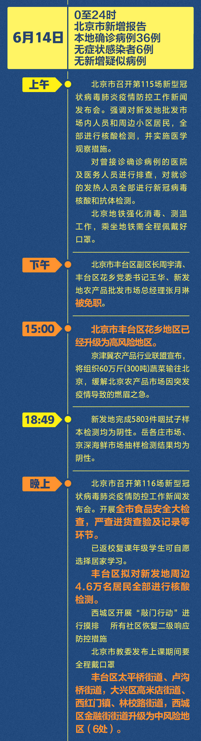 “北京疫情最新动态	” 北京疫情最新数据消息今天？-第2张图片