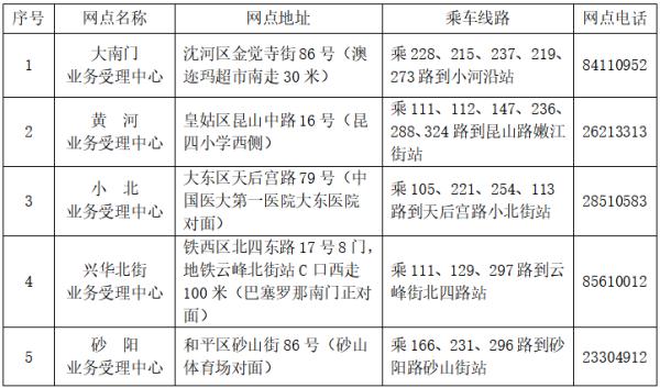 “辽宁省疫情最新消息	” 辽宁省疫情情况疫情？-第3张图片