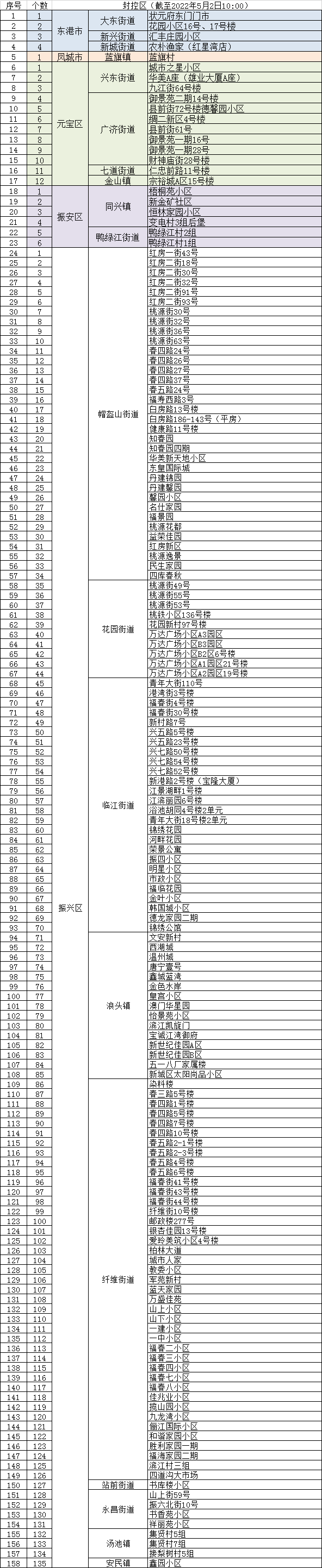 “辽宁省疫情最新消息	” 辽宁省疫情情况疫情？-第1张图片