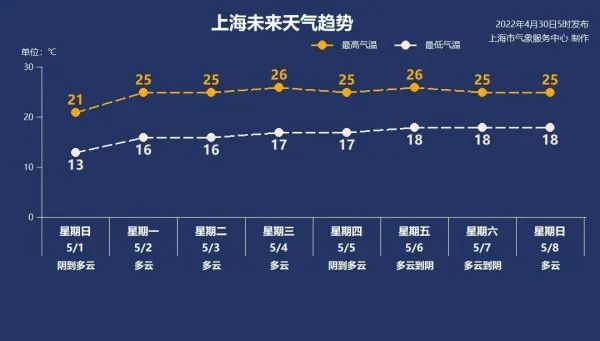 今天上海疫情最新消息,今天上海的疫情通报-第1张图片