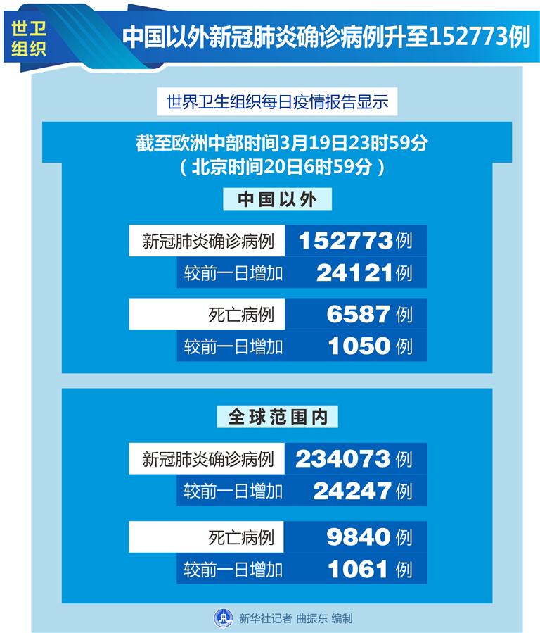 31省区市新增本土确诊32例,31省区市新增本土确诊73例-第2张图片
