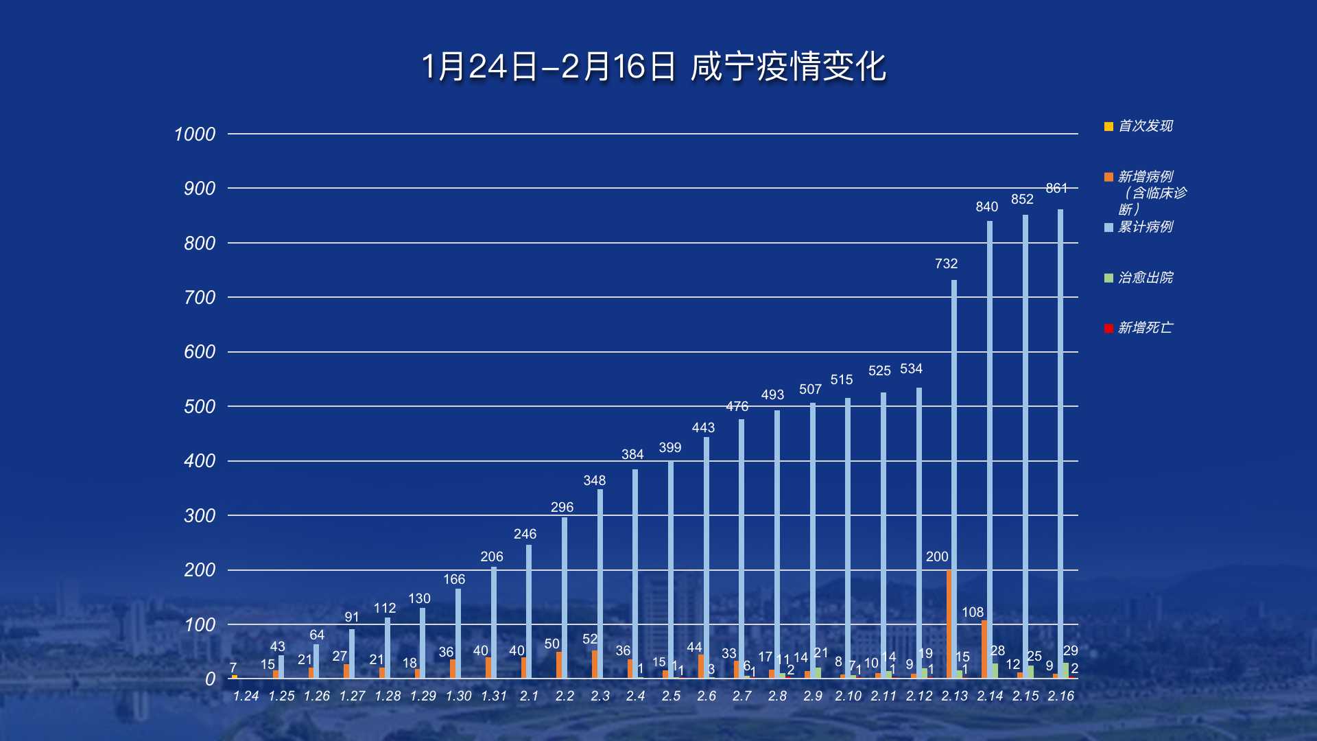 「太原新增本土确诊病例4例」〃太原新增1例新型冠状病毒肺炎确诊病例活动轨迹-第1张图片
