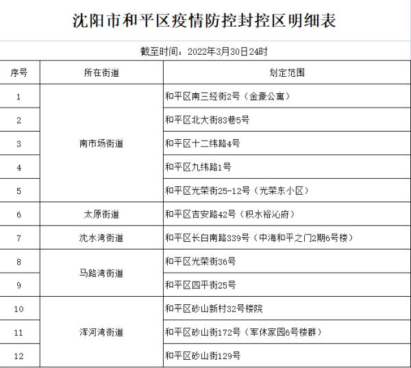 辽宁疫情.辽宁疫情最新数据消息-第1张图片