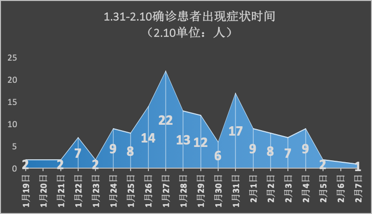 “31省增29例本土确诊	” 31省增确诊30例其中本土12例？-第2张图片