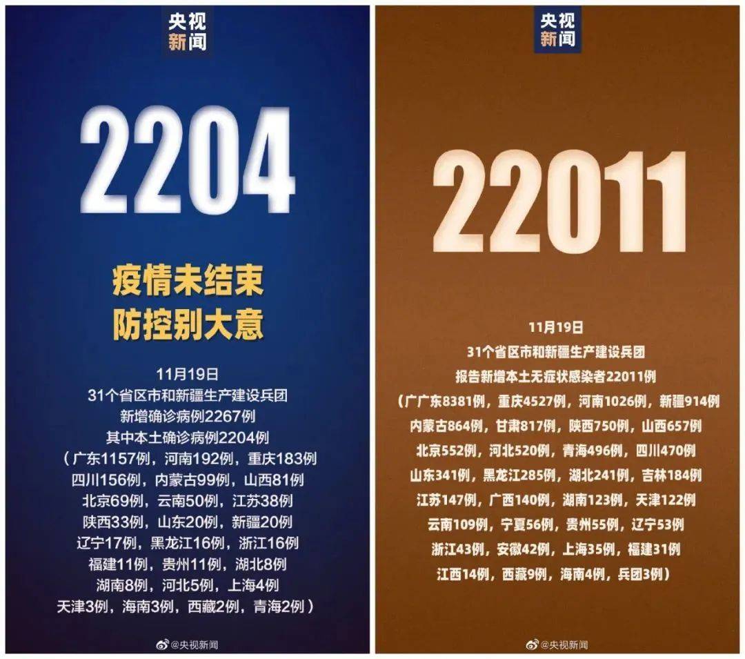 全国新增确诊病例202例.全国新增确诊病例202例最新消息-第2张图片