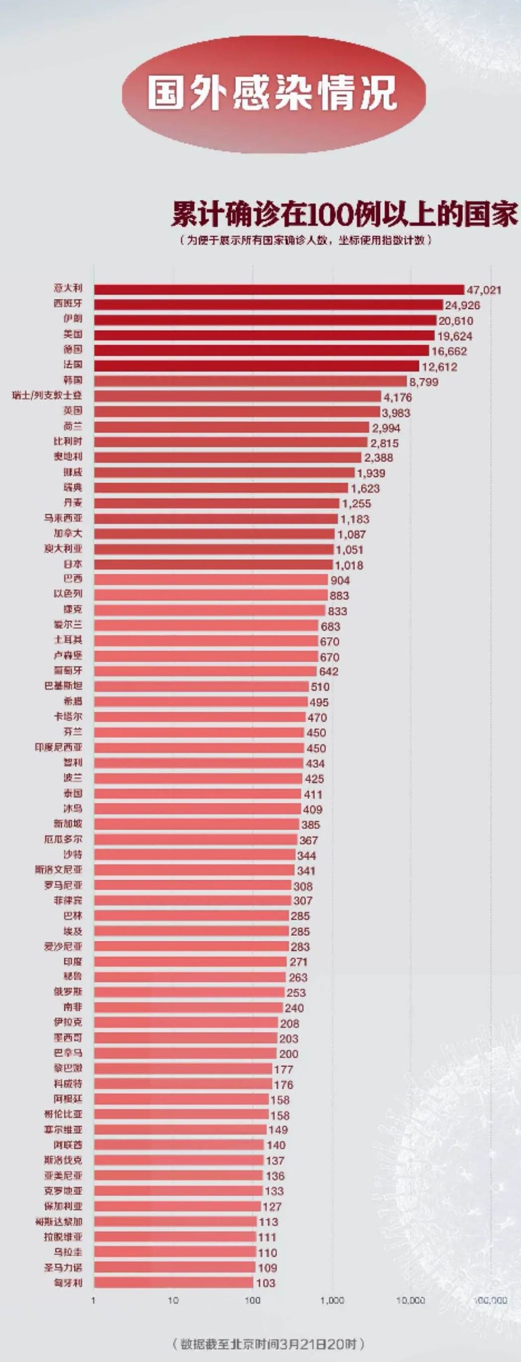 需要隔离14天的省份〃需要隔离14天的省份有哪些-第1张图片