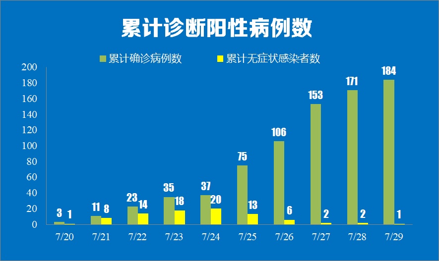 31省新增本土确诊13例〃31省新增确诊33例本土17例-第2张图片