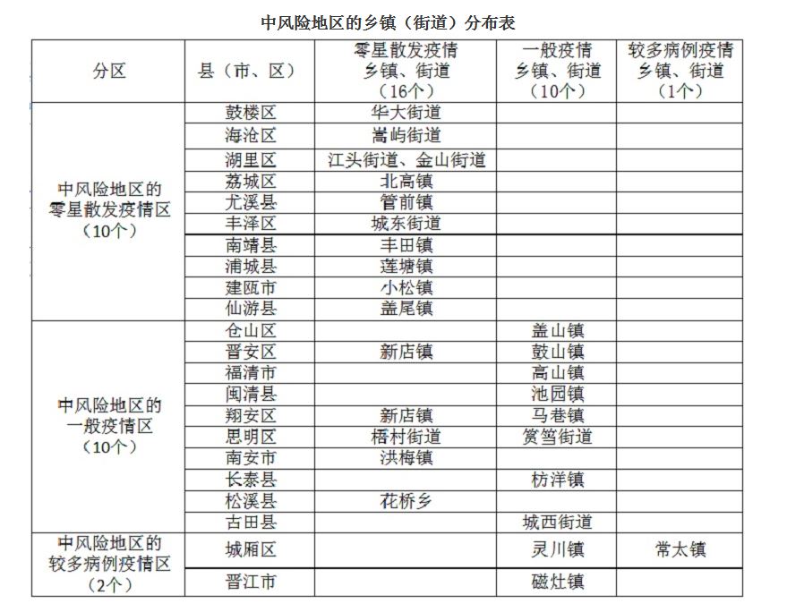 福建省最新疫情最新消息︰(福建省最新疫情最新消息今天)-第1张图片
