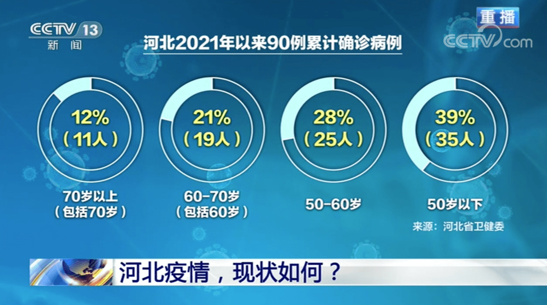 石家庄病例行动轨迹〃石家庄疑似病例轨迹-第1张图片