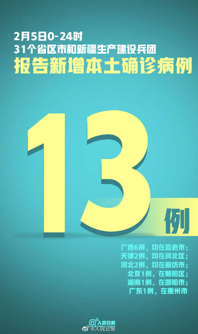31省新增本土确诊7例均在广西.新增确诊病例 广西-第3张图片