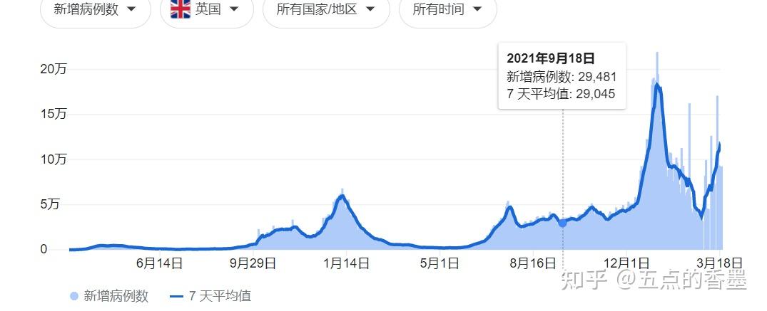 “2地发现奥密克戎输入病例专家解读” 南京奥密克戎？-第2张图片