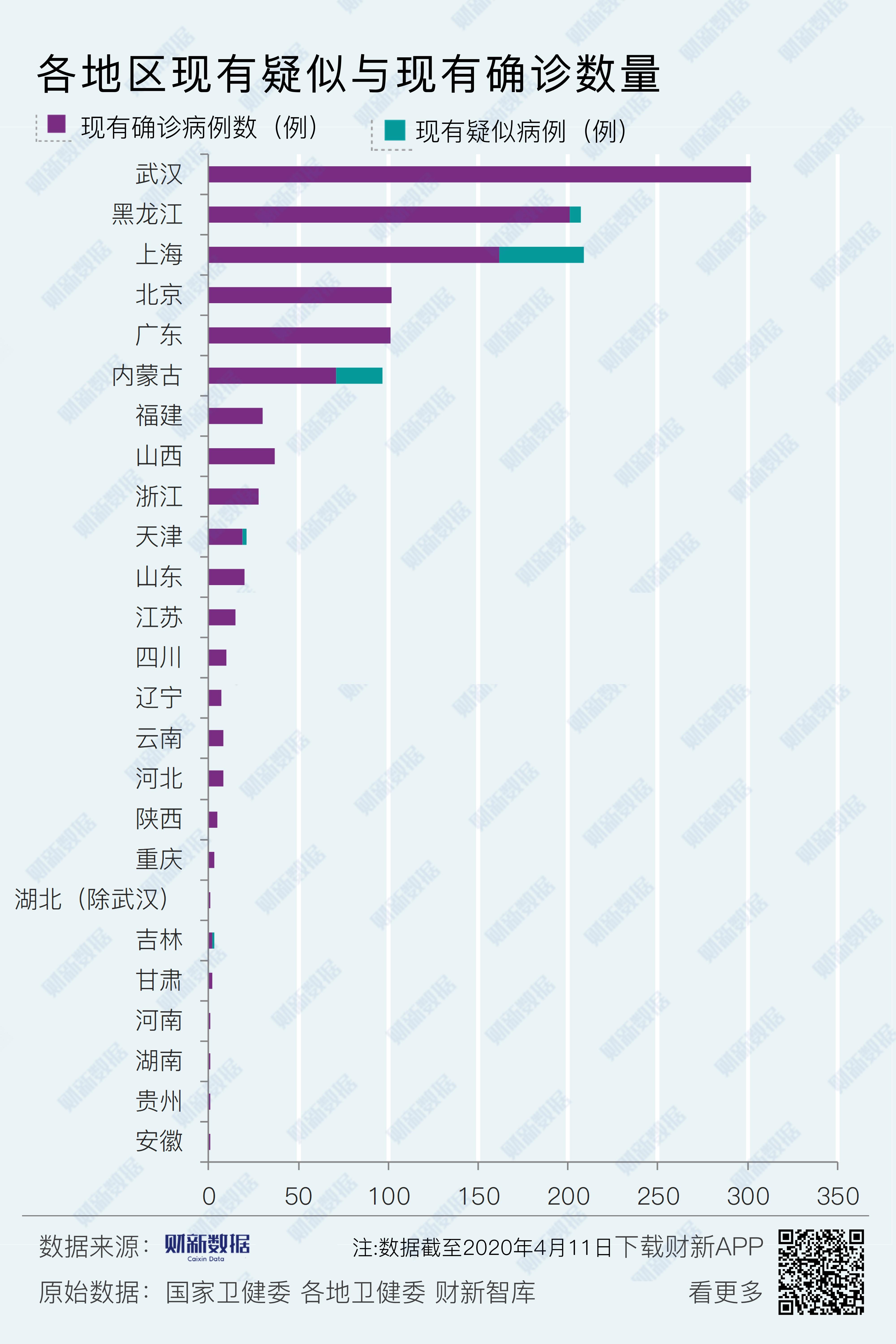 31省区市新增境外输入11例-31省区市新增境外输入10例-第2张图片