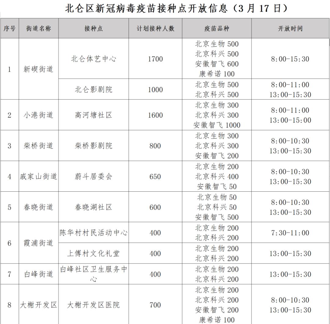 31省新增本土确诊2753,31省新增本土确诊病例-第1张图片