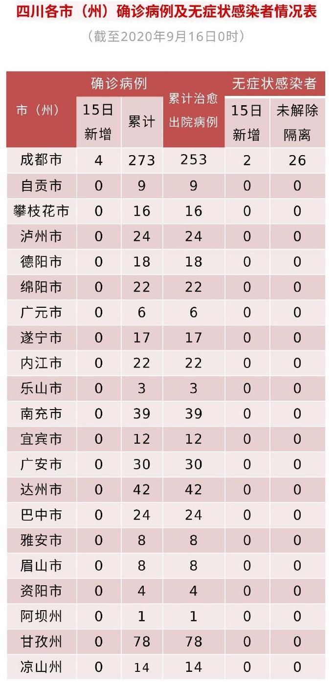 31省份新增4例确诊均为境外输入.31省份新增确诊20例均为境外输入-第3张图片