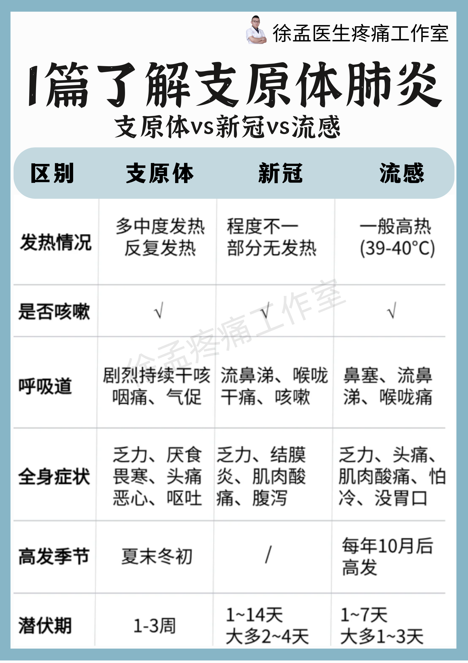 成都市最新疫情.成都市最新肺炎情况-第1张图片